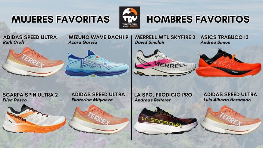 Nuestra particular previa de la Transvulcania 2025. Como expertos en material, hemos repasado cuáles son las zapatillas que usarán algunas de los favoritos y favoritas a la victoria de la distancia Ultra. 